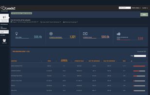 LeadsRx screenshot 1