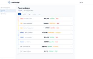 Revenue Leaks view with findings prioritized by severity, dollar impact, and effort level across 12 leak categories
