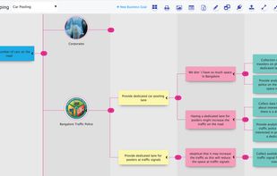Generating product featured ideas from product vision using Impact mapping.