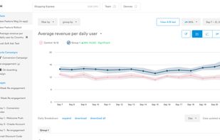 We enable complete flexibility with ?the power to customize parameters, reports, and metrics. Our out-of-the-box insights examine engagement, retention, revenue, uninstalls, and more.