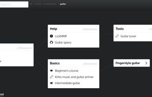 Searching for "Guitar"
