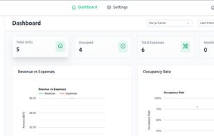 The LeaseDirector dashboard gives landlords a clear overview of leases, Occupancy, Revenue vs Expenses and activity, all in one intuitive interface.