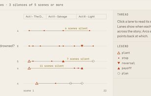 Threads: each storyline followed from first mention to last
