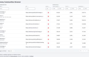 Lemmy Communities Browser screenshot 1