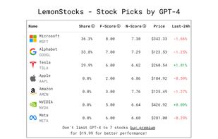 LemonStocks screenshot 1