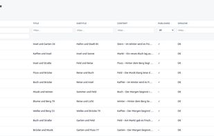 List view of all entities