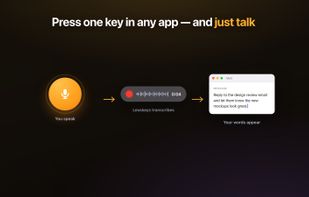 Press one hotkey in any app, speak, and your words appear.