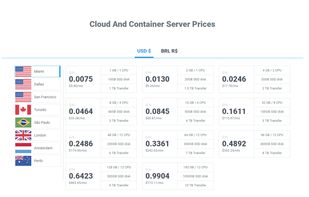 LetsCloud Pricing