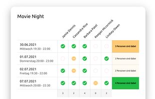 Result view of a poll