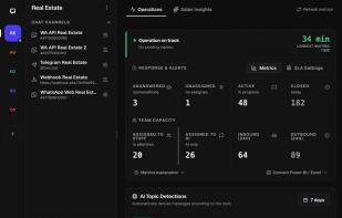 Gain full visibility, avoid duplicate replies, and track every conversation effortlessly.