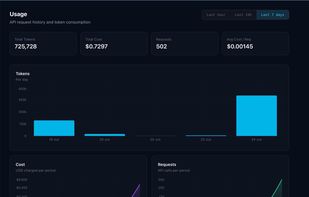 Usage Graph!