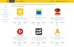 Top teams (February 2020)