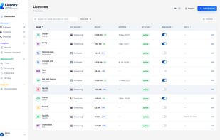 Licenses overview with reminder settings