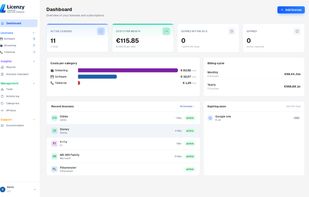 Dashboard overview