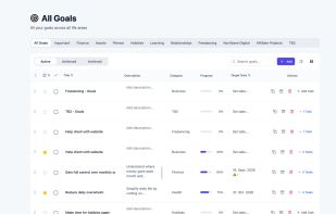 Capture tasks quickly, organize them clearly, and keep your day under control. LifeDesk gives you one place to manage personal and business to-dos, so you can focus on what needs to get done without the usual chaos.