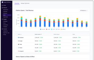 Marketing Mix Modelling (Measure)