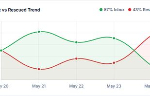 Dashboard 2