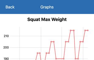 Liftosaur screenshot 2