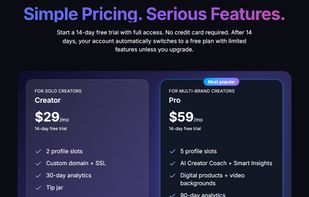 Full pricing breakdown — Creator and Pro plans with complete feature lists. Free plan available after 14-day trial. No credit card required.