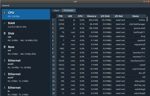 LikeTaskManager screenshot 1