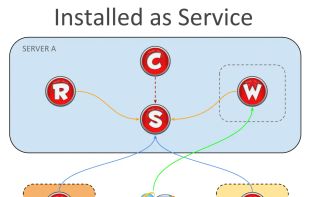 Limagito FileMover screenshot 2