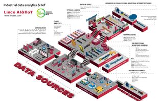 LinceBI screenshot 1