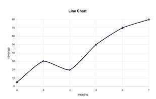Line Graph Maker.me screenshot 1