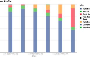 LinearB Investment Profile