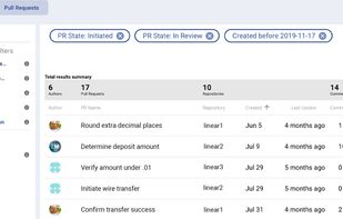 LinearB WIP Long Living Pull Requests