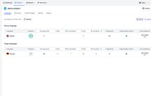 Get a clear snapshot of your projects: see source and target languages, progress, quality checks, lifecycle status, and more. View active integrations and open the editor with one click.