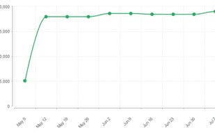 Link Dynamo screenshot 1