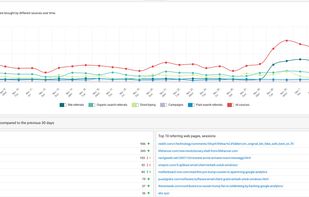 Link Dynamo screenshot 2