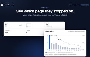 Track views, unique visitors, time spent on each PDF page and where readers stop.