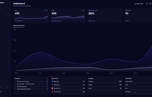 Dashboard Page