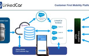 LinkedCar screenshot 1