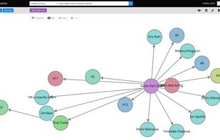 LinkedDataHub screenshot 1