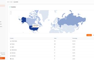 Per-link analytics (2)