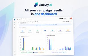 Track campaign performance with real-time analytics, engagement metrics, and actionable insights.