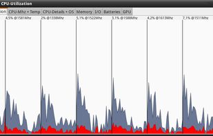 Systeminformations (CPU)