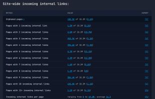 Internal link audit section