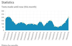 Linux Distro Chooser screenshot 1