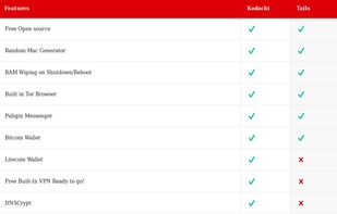 Linux Kodachi screenshot 2