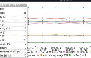 Linux temperature web monitor screenshot 1