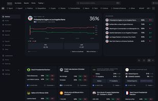 Prediction markets