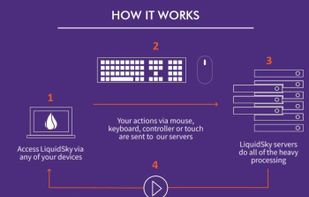LiquidSky screenshot 1