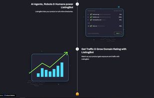 The Future of Listing is Here: Meet ListingBot.