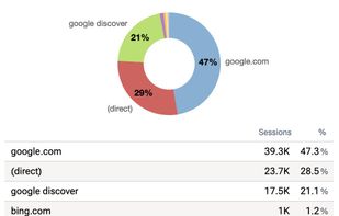 LiteAnalytics screenshot 2