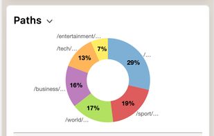 LiteAnalytics screenshot 3