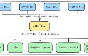 LiteBox screenshot 1
