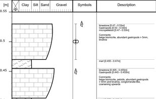 LithoLogs screenshot 1